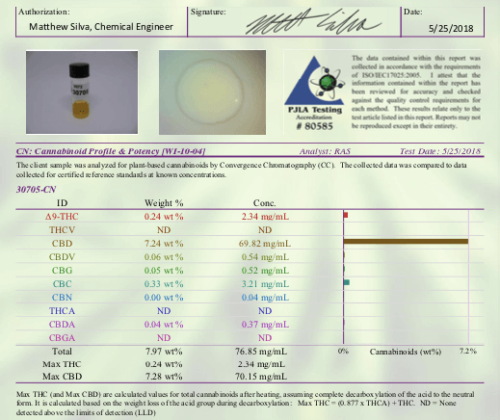 Certificate of Analysis (COA) of a typical CBD Oil tincture